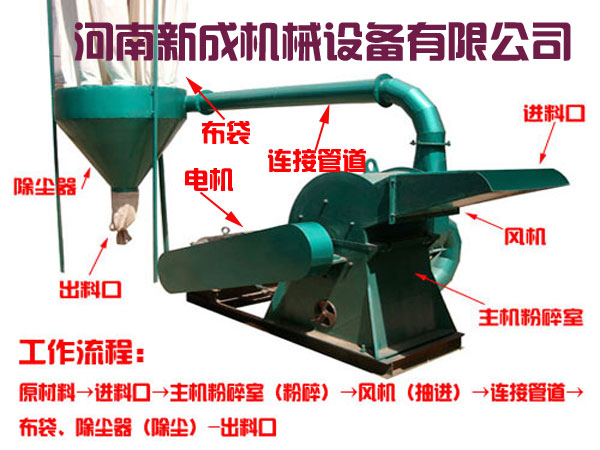 樹皮粉碎機設備